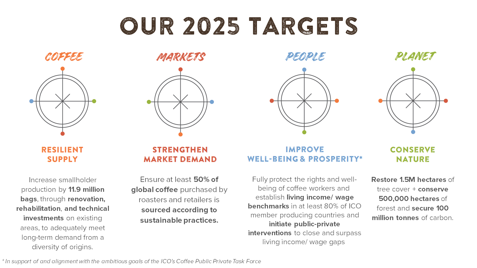 2025-targets.PNG